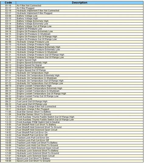 bobcat skid steer fuel problems|bobcat t590 fault code list.